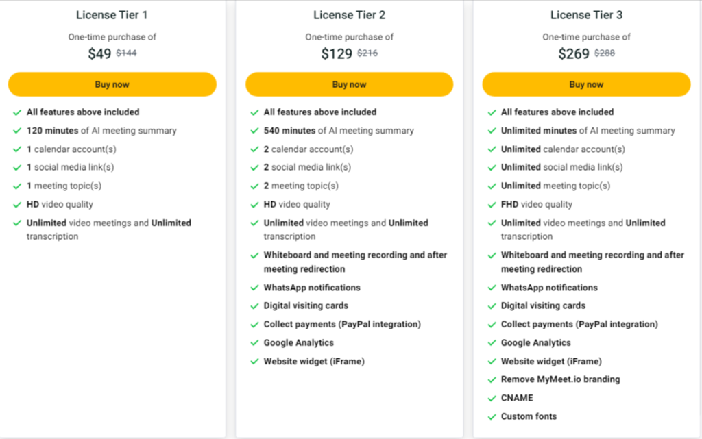 MyMeet.io Lifetime Deal In Appsumo