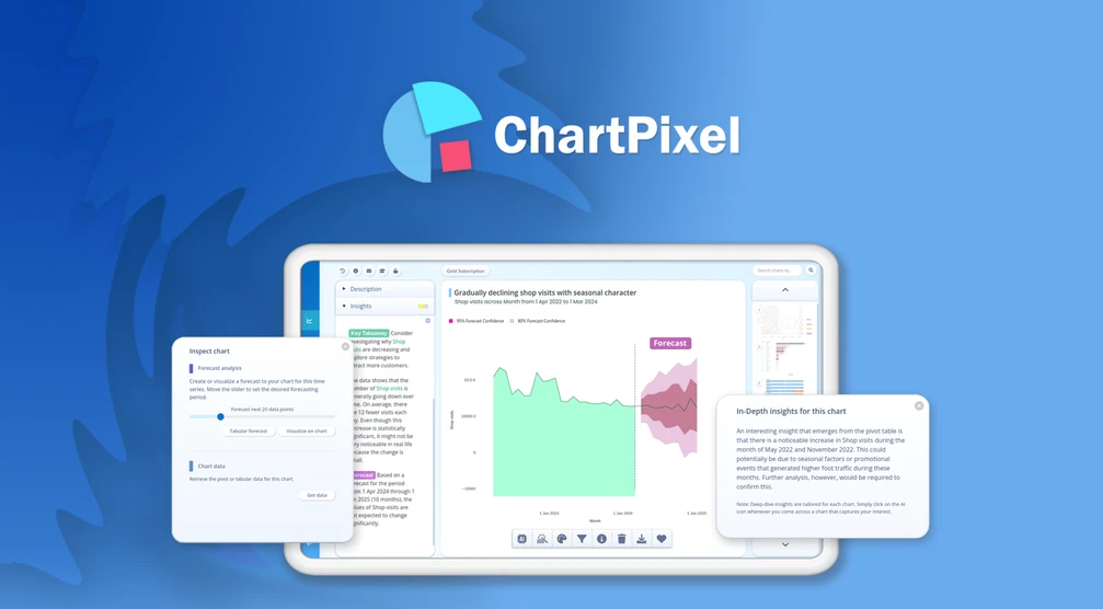 ChartPixel Lifetime Deal