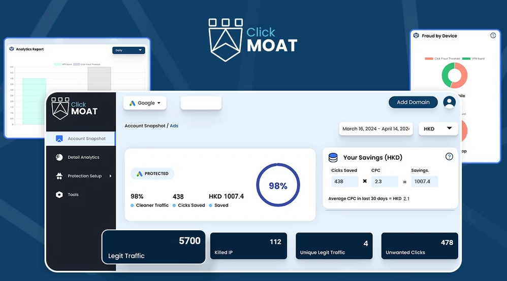 ClickMoat Lifetime Deal In Appsumo