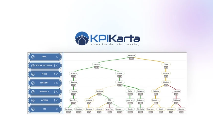 KPI Karta Appsumo Lifetime Deal