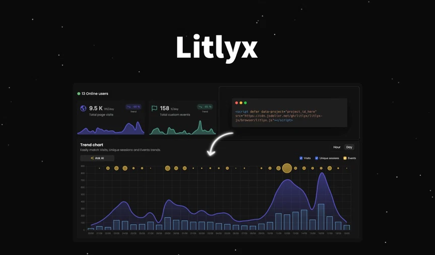 Litlyx Lifetime Deal